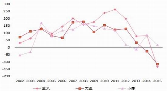 �����걨���г��ĸ��Ȳ�