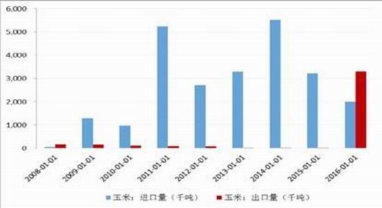 �����걨���г��ĸ��Ȳ�