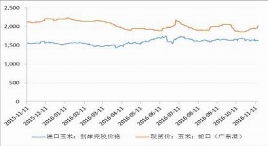 �����걨���г��ĸ��Ȳ�