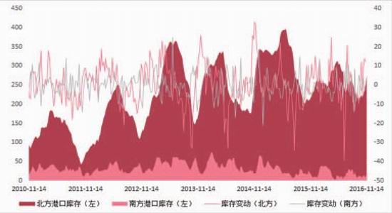 �����걨���г��ĸ��Ȳ�