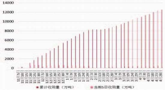 �����걨���г��ĸ��Ȳ�