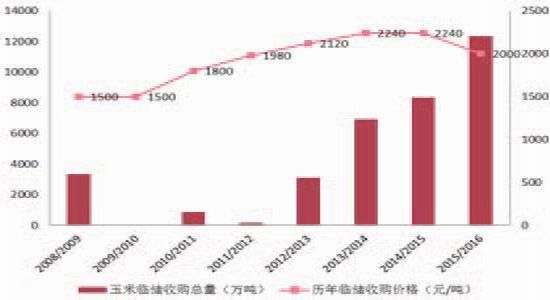 �����걨���г��ĸ��Ȳ�