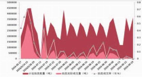 �����걨���г��ĸ��Ȳ�