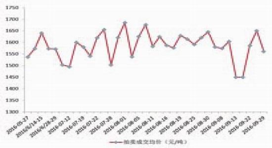 �����걨���г��ĸ��Ȳ�