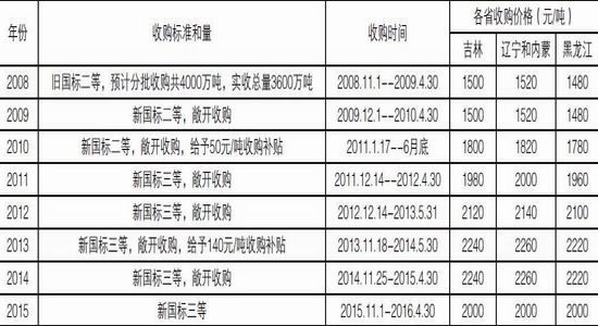 �����걨���г��ĸ��Ȳ�