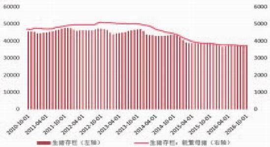 �����걨���г��ĸ��Ȳ�