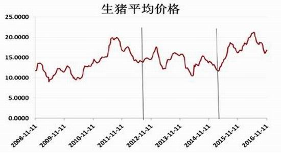 �����걨���г��ĸ��Ȳ�