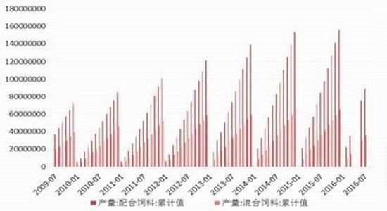 �����걨���г��ĸ��Ȳ�