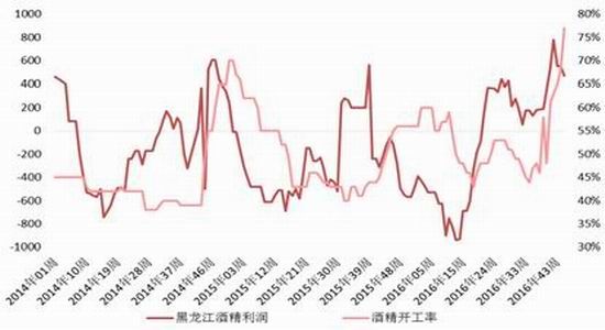 �����걨���г��ĸ��Ȳ�