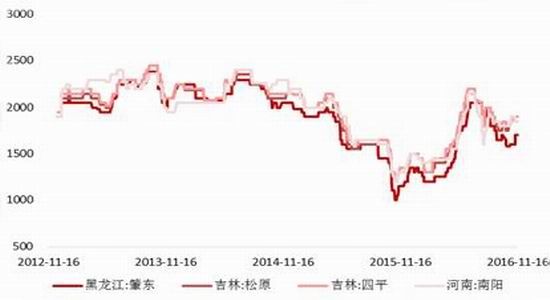 �����걨���г��ĸ��Ȳ�