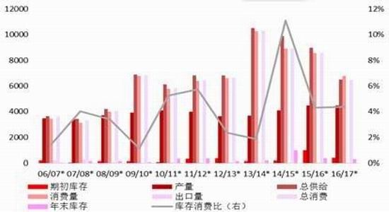 �����걨���г��ĸ��Ȳ�