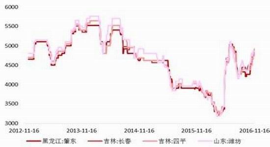 �����걨���г��ĸ��Ȳ�