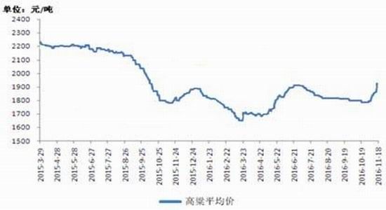 �����걨���г��ĸ��Ȳ�