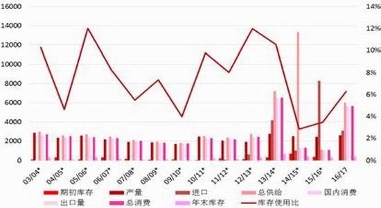 �����걨���г��ĸ��Ȳ�