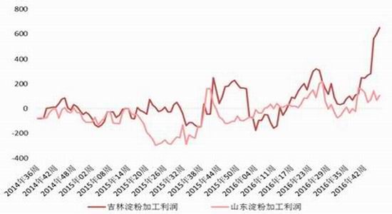 �����걨���г��ĸ��Ȳ�