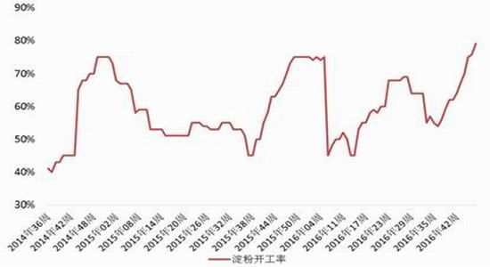 �����걨���г��ĸ��Ȳ�