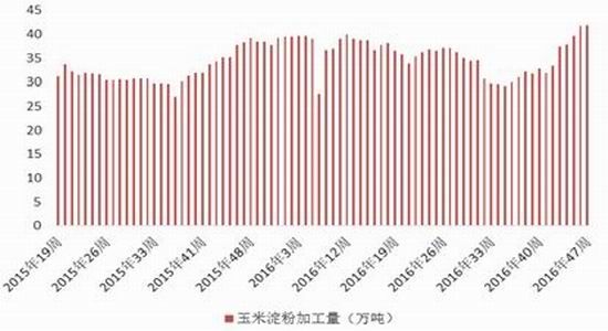 �����걨���г��ĸ��Ȳ�