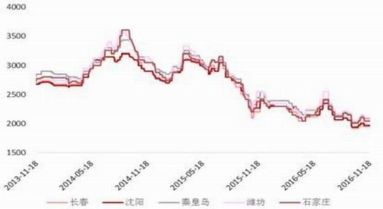 �����걨���г��ĸ��Ȳ�