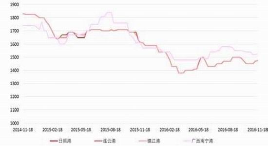 �����걨���г��ĸ��Ȳ�