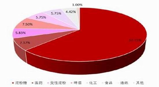 �����걨���г��ĸ��Ȳ�