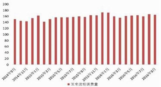 �����걨���г��ĸ��Ȳ�