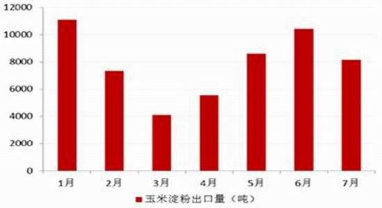 �����걨���г��ĸ��Ȳ�