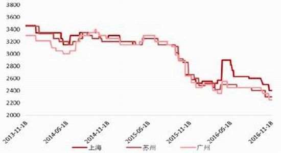 �����걨���г��ĸ��Ȳ�