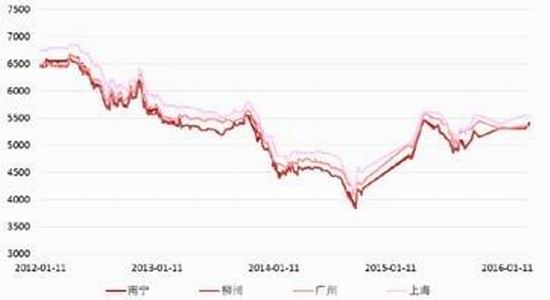 �����걨���г��ĸ��Ȳ�