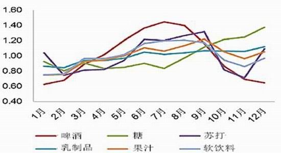 �����걨���г��ĸ��Ȳ�