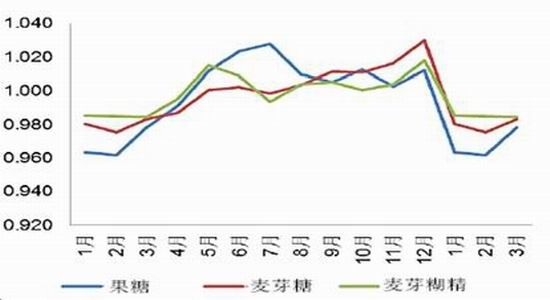 �����걨���г��ĸ��Ȳ�