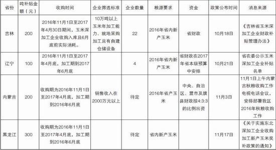 �����걨���г��ĸ��Ȳ�