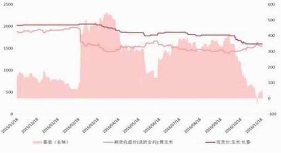 �����걨���г��ĸ��Ȳ�