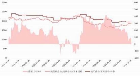 �����걨���г��ĸ��Ȳ�