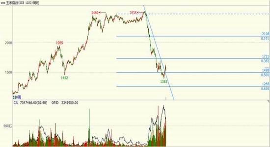 �����걨���г��ĸ��Ȳ�