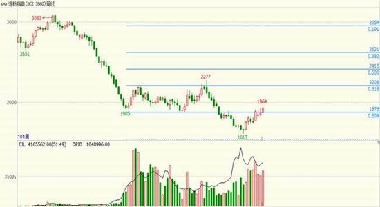 �����걨���г��ĸ��Ȳ�