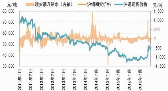 首頁 期貨 商品期貨 從價格走勢上看,國際銅價有著