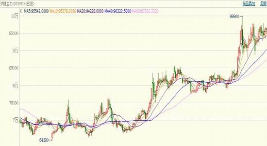 �����걨��п�󹩸�����