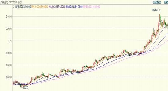 �����걨��п�󹩸�����