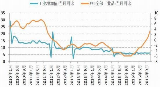 �����걨��п�󹩸�����