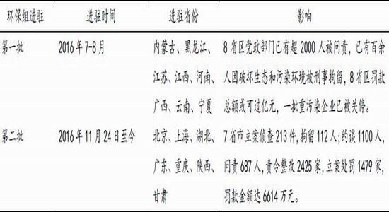 �����걨��п�󹩸�����