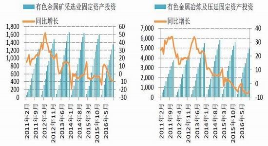 �����걨��п�󹩸�����