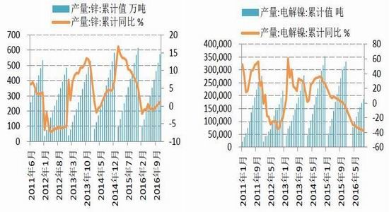 �����걨��п�󹩸�����