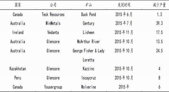 �����걨��п�󹩸�����