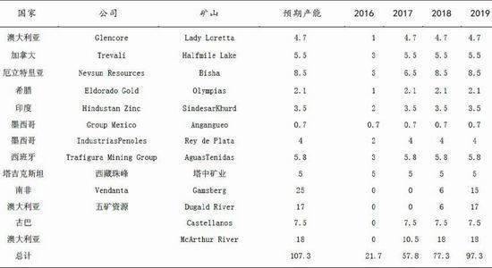 �����걨��п�󹩸�����