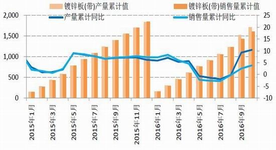 �����걨��п�󹩸�����