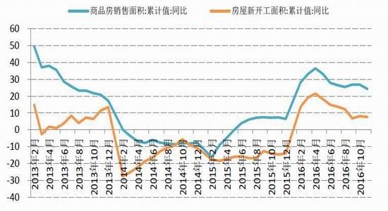 �����걨��п�󹩸�����