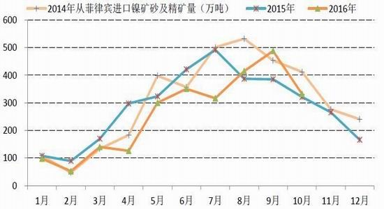 �����걨��п�󹩸�����