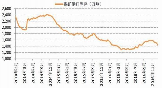 �����걨��п�󹩸�����