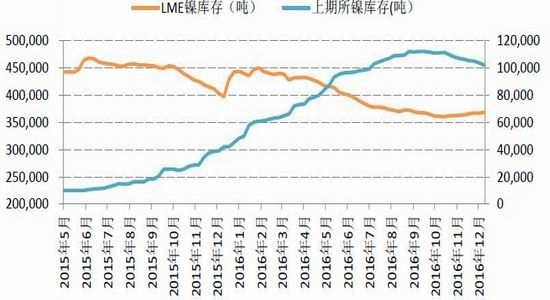 �����걨��п�󹩸�����