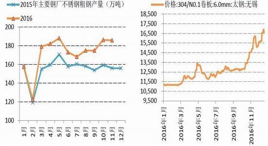 �����걨��п�󹩸�����